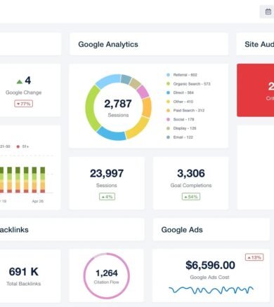 StyleNest – E-commerce SEO & Conversion Tracking