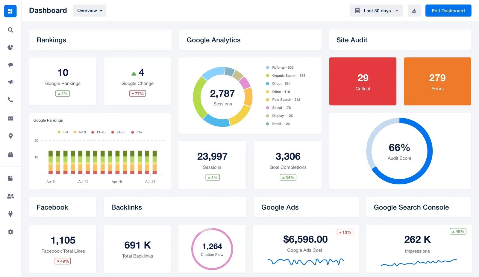 Sujimoto – Real Estate SEO & Lead Generation