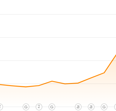 Finovate Hub – Fintech Blog Organic Traffic Growth